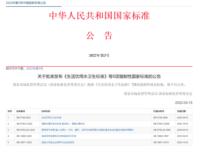 最新《生活飲用水衛(wèi)生標(biāo)準(zhǔn)》（GB5749-2022）公布，關(guān)注點(diǎn)有哪些？